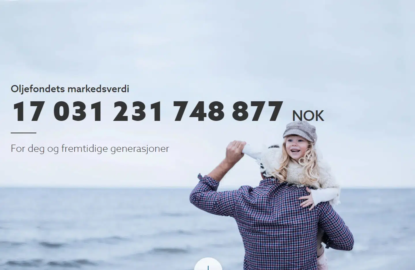 Det er fascinerende at se milliarderne tikke ind på den norske oliefonds hjemmeside. Der er lige sat ny, historisk rekord.