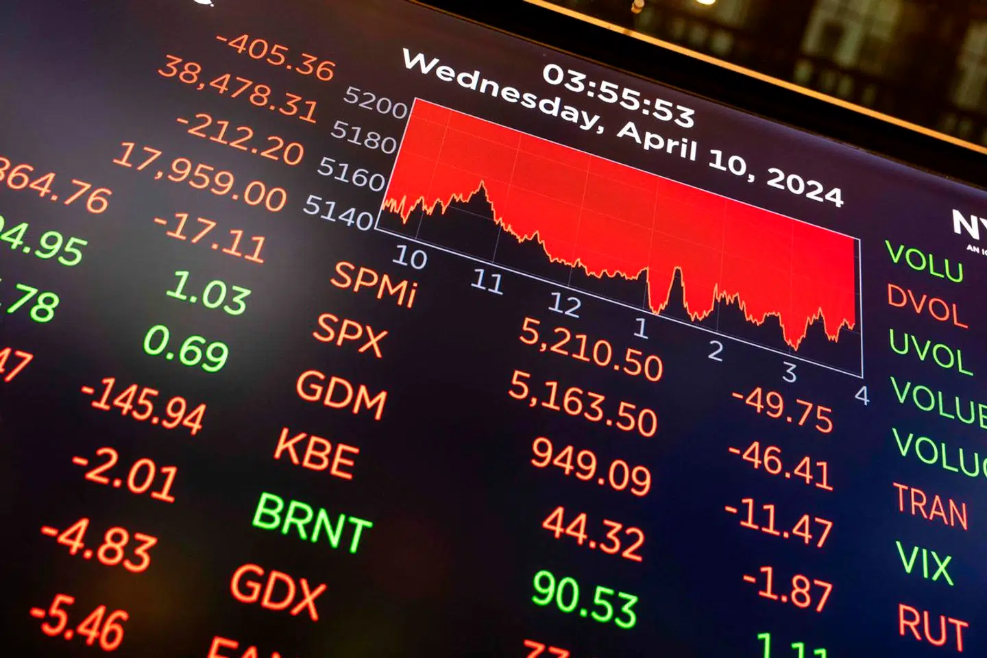 Omfanget af nervøsitet i de finansielle markeder vil afhænge af, hvordan krisen udvikler sig de kommende dage og uger.