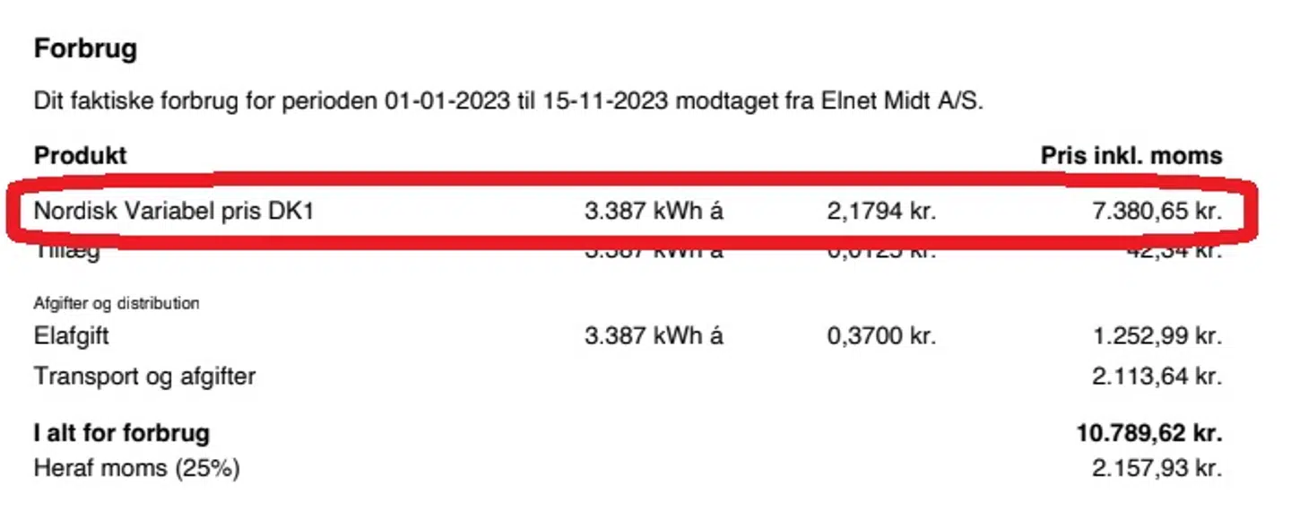 Kunden har betalt 2,1794 kroner pr kWh, men det er langt over, hvad den gennemsnitlige spotpris reelt var, lyder anklagen fra Min Strøm.