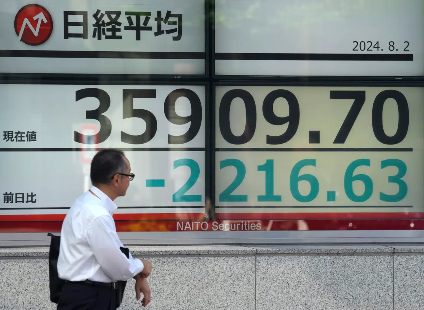 Fredagens kraftige børsfald fortsætter mandag morgen oven på skuffende amerikanske jobtal.