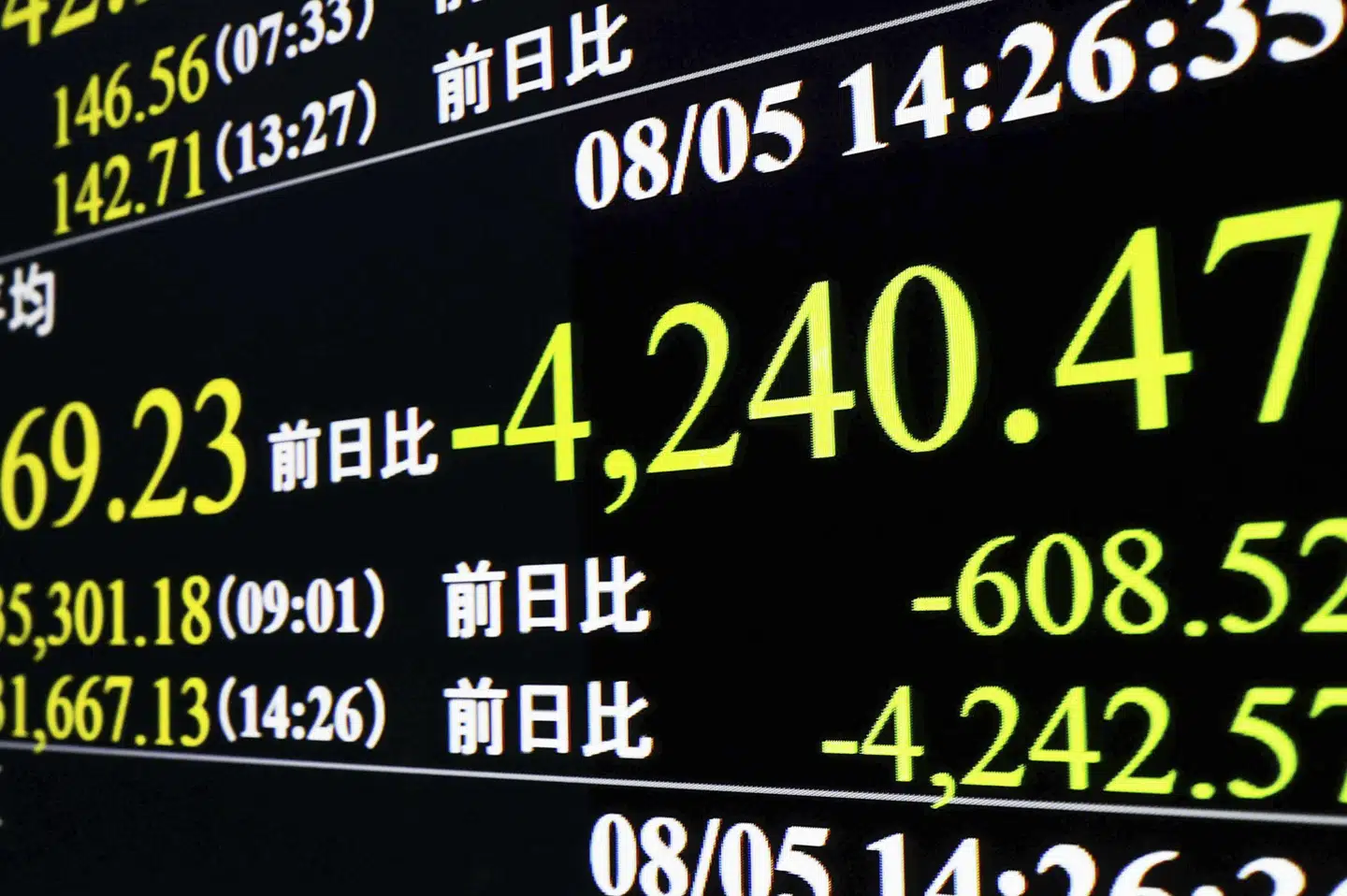 Japanske aktier havde en sjældent dårlig dag mandag efter uro om USA's økonomi.