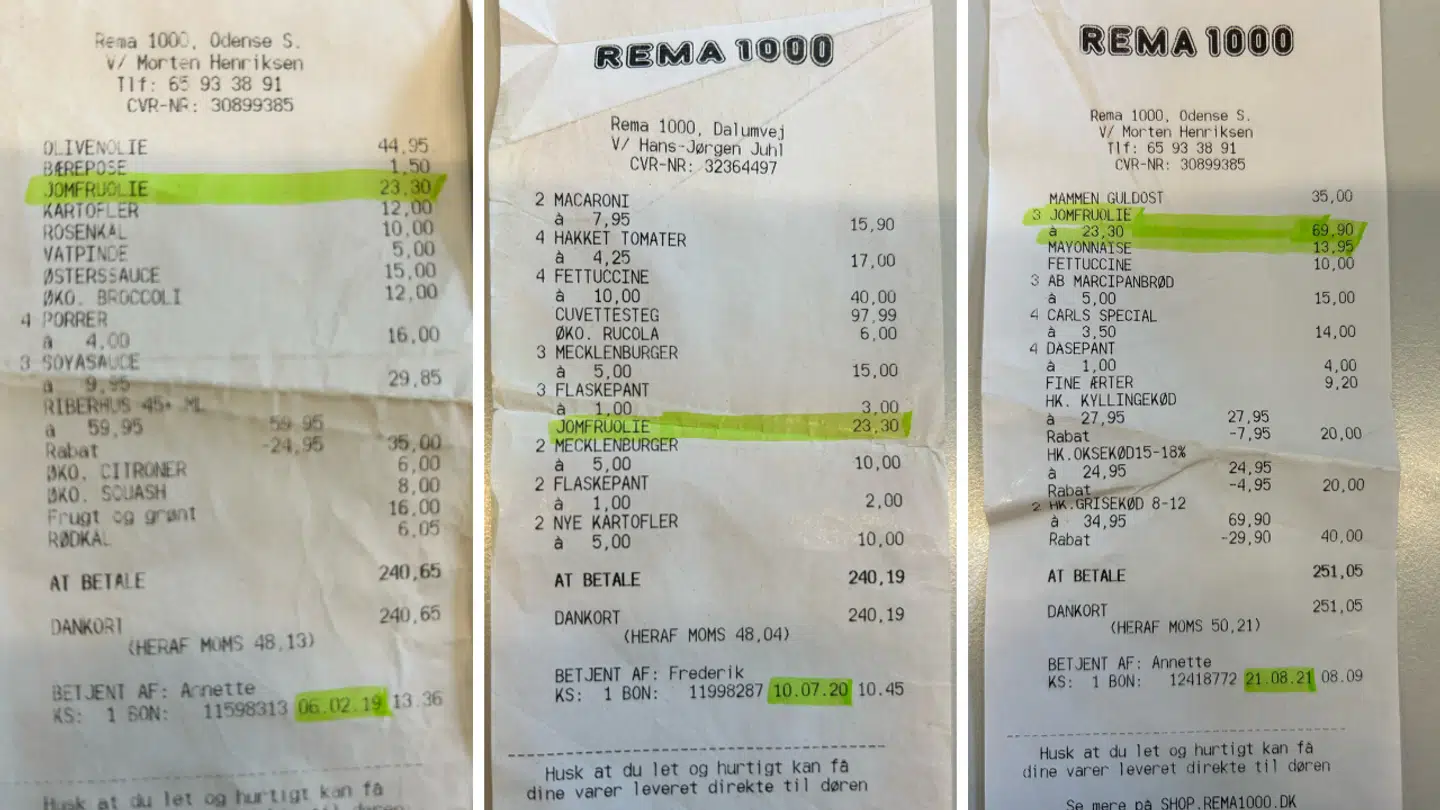 Tre gange er der indkøbt olivenolie til 23,30 kroner for en halv liter. I dag er prisen mere end det dobbelte.