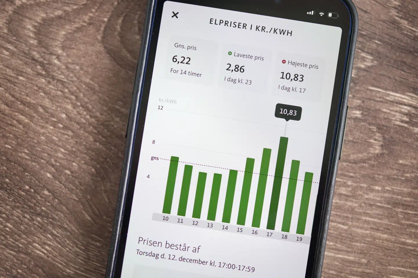 Elprisen oplevede mærkbare kortvarige udsving i 2024. (Arkivfoto).