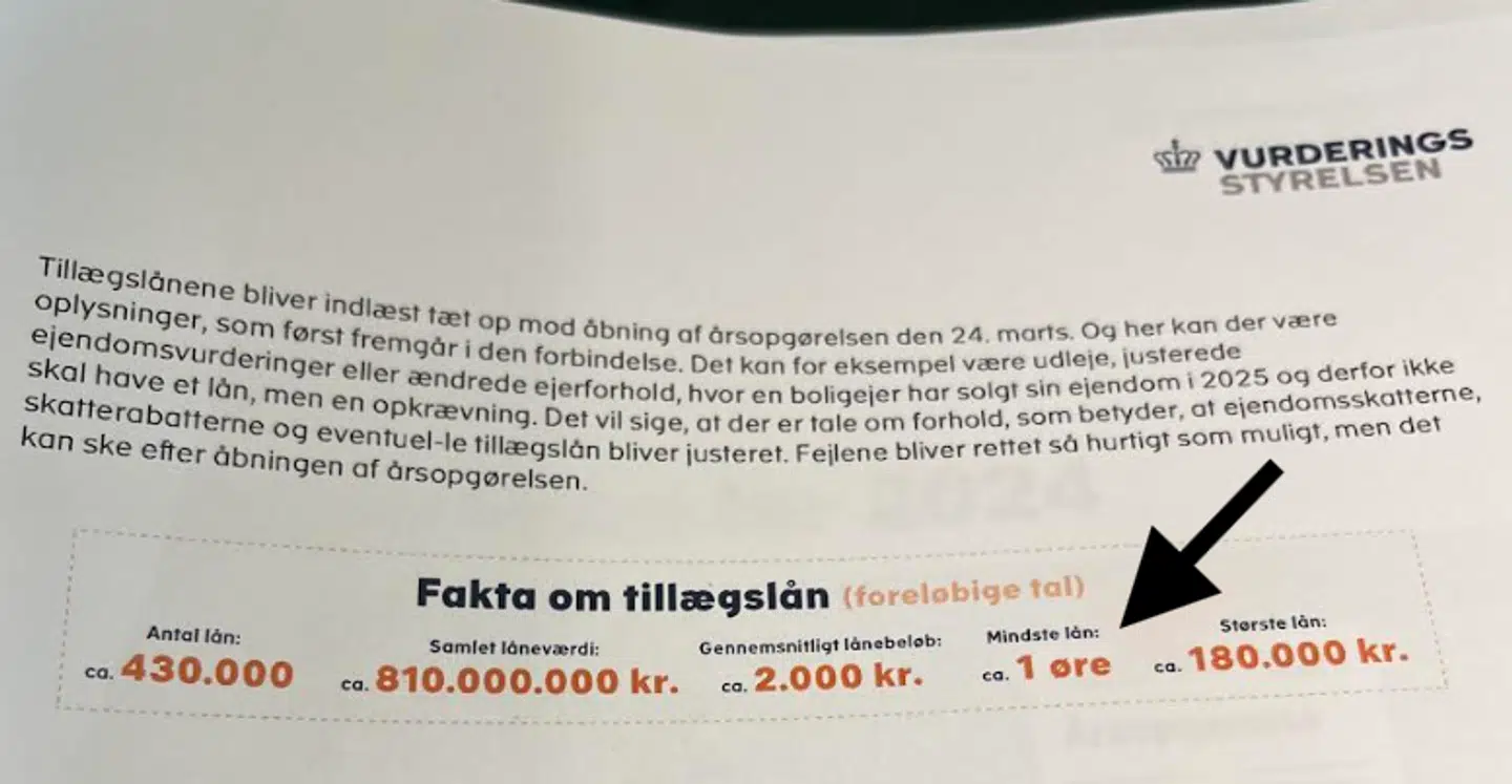 Her ses billede af et dokument fra Vurderingsstyrelsen om de tvangslån, der gives til mange tusinde boligejere.