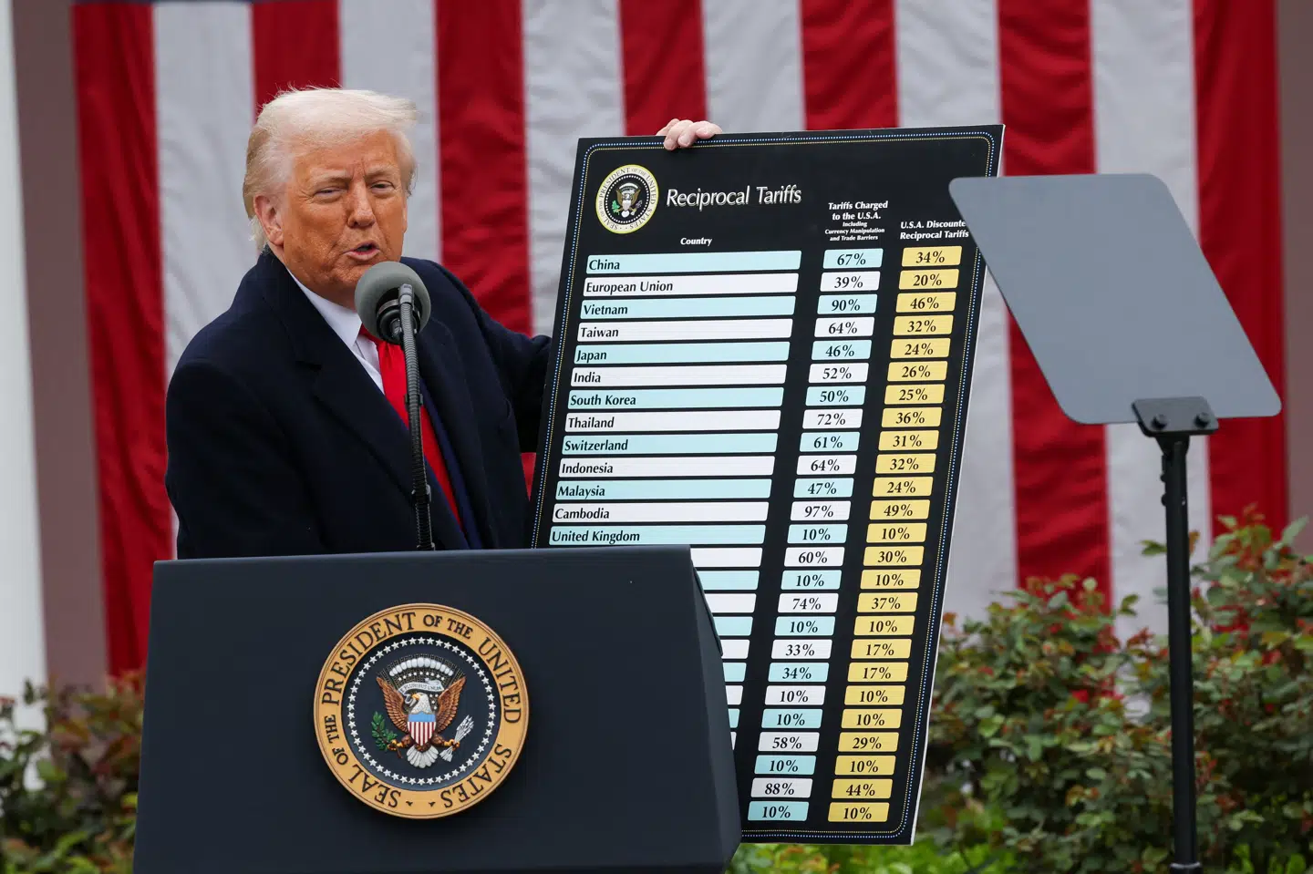 Donald Trump viser med en tavle på pressemødet ved Det Hvide Hus, hvordan forskellige lande vil blive ramt af USA's nye toldsatser.