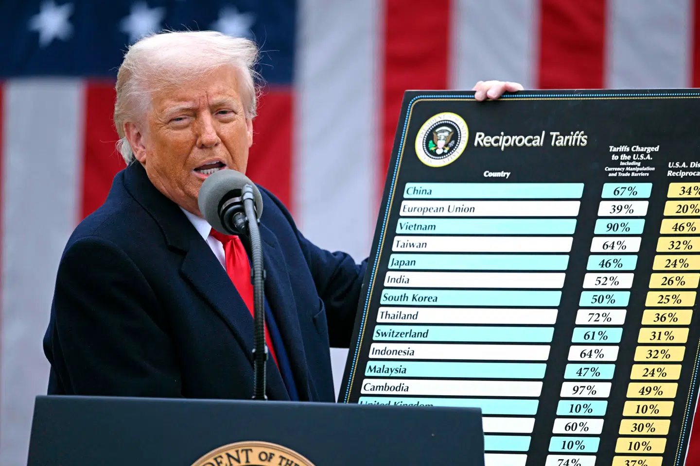 Den amerikanske præsident Donald Trump annoncerede den 2. april 2025 toldkrig mod en stor del af verden.