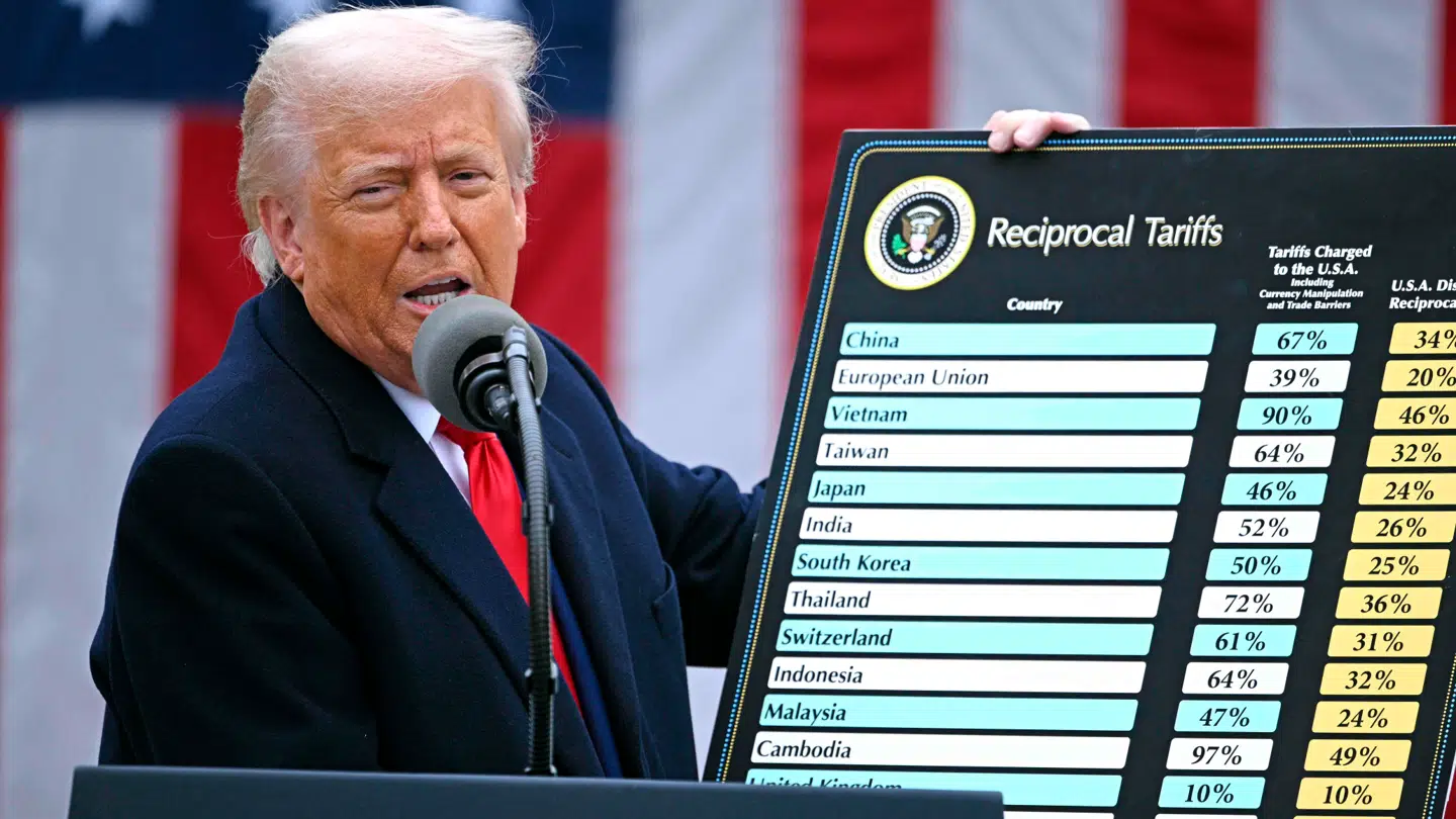 Her ses USAs præsident, Donald Trump, der onsdag sidste uge præsenterede de nye toldsatser, der har startet en storm på finansmarkederne.