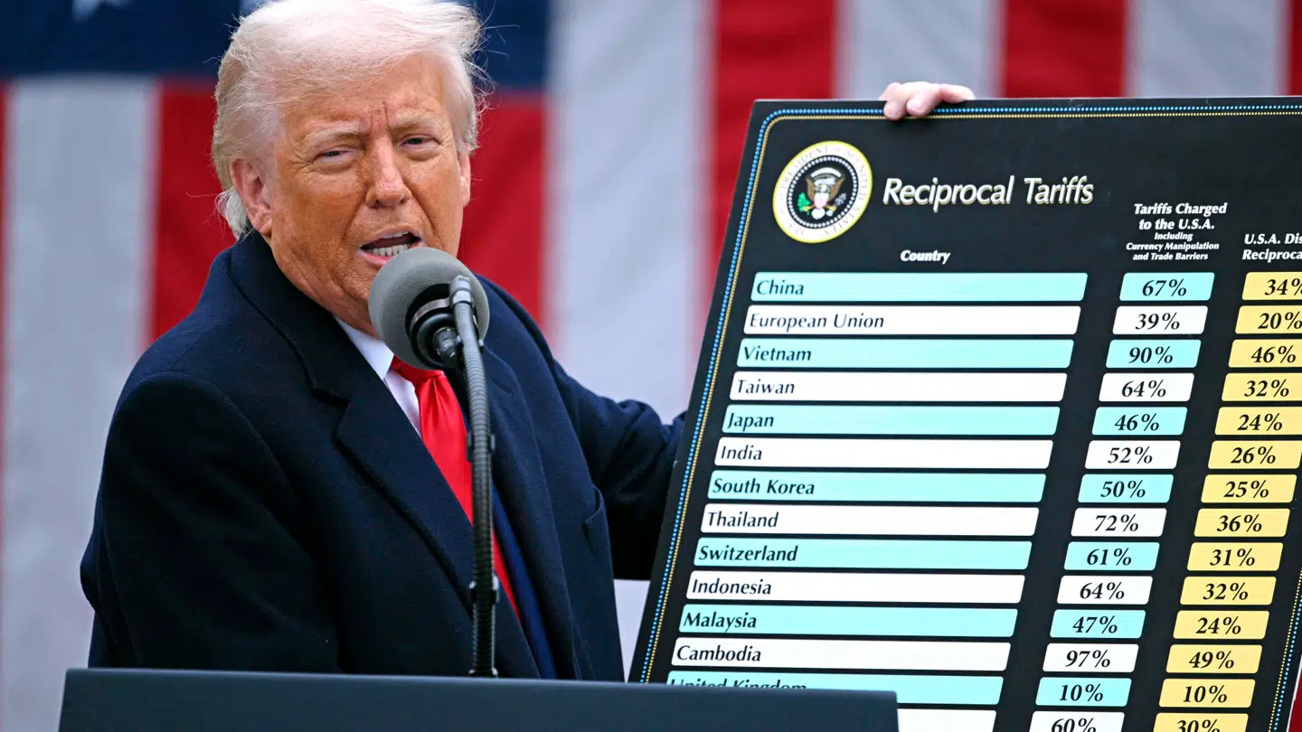 Her fremviser den amerikanske præsident Donald J. Trump sine nye toldsatser.