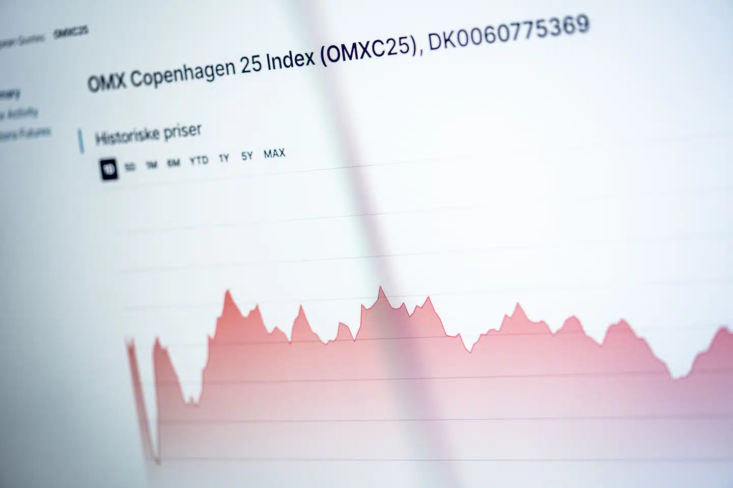 Samtlige C25-aktier er i rødt mandag morgen, hvor også de europæiske aktieindeks falder kraftigt. (Arkivfoto).