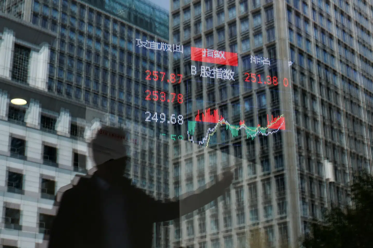 Finansmarkederne i store dele af verden er påvirket af den igangværende handelskrig mellem USA og resten af verden.