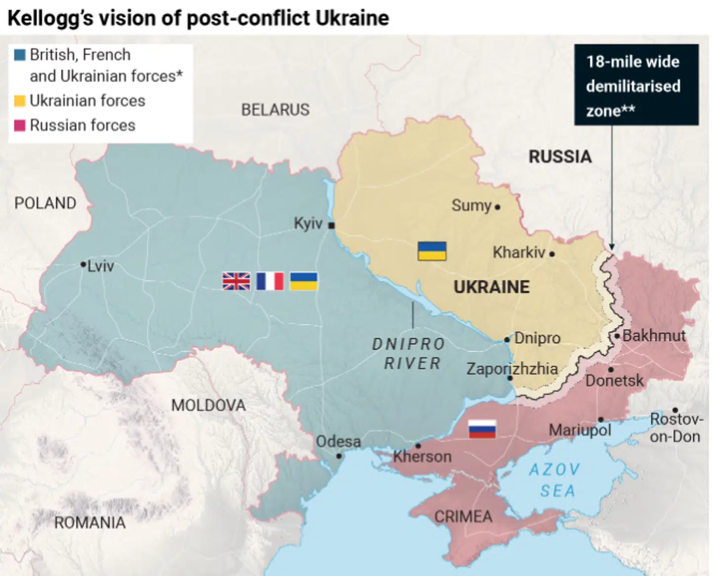 Kellogg forestiller sig en opdeling af Ukraine ved Dnipro-floden fra Sortehavet og op til byen Zaporizjzja, hvorfra der så skal være en demilitariseret zone omtrent dér, hvor frontlinjen går nu.