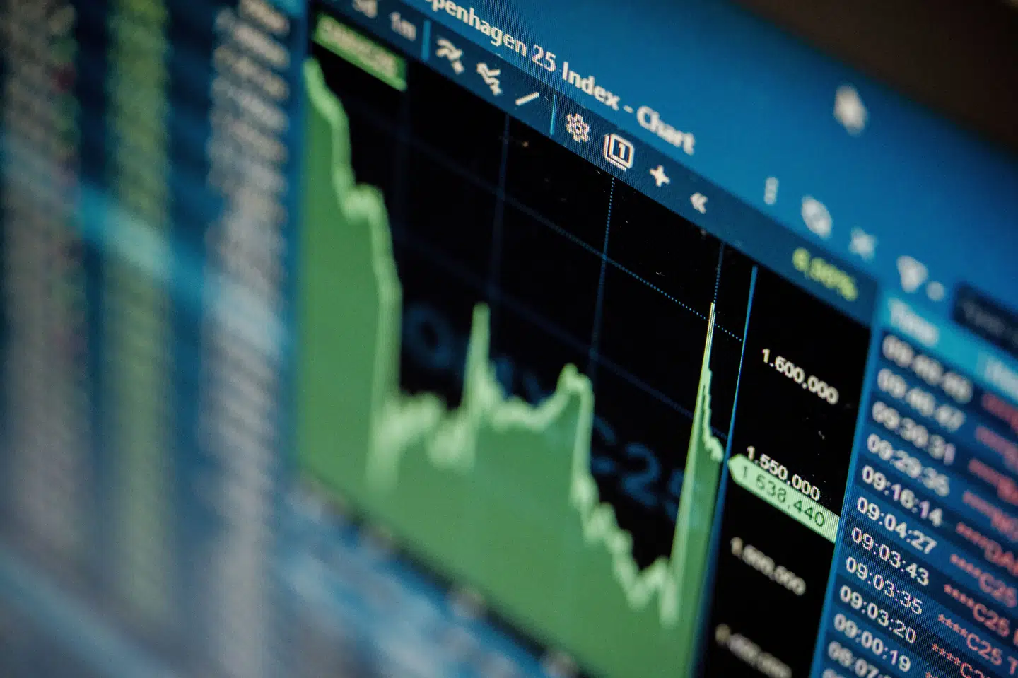 De danske C25-aktier nyder godt af stigende optimisme i forhold til en blød landing i handelskrigen mellem USA og Kina.(Arkivfoto).