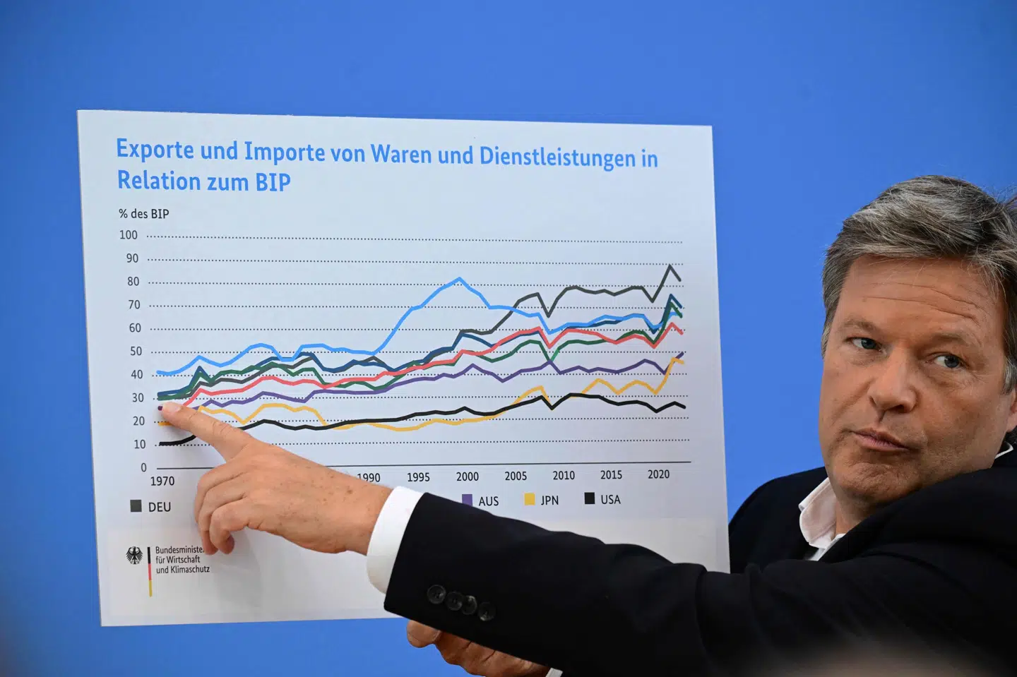 Tysklands afgående økonomiminister, Robert Habeck, har torsdag præsenteret den afgående regerings forventninger til tysk økonomi i 2025.
