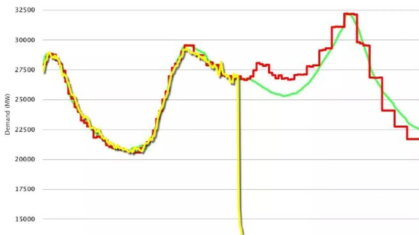 Her ses det plduselige fald.