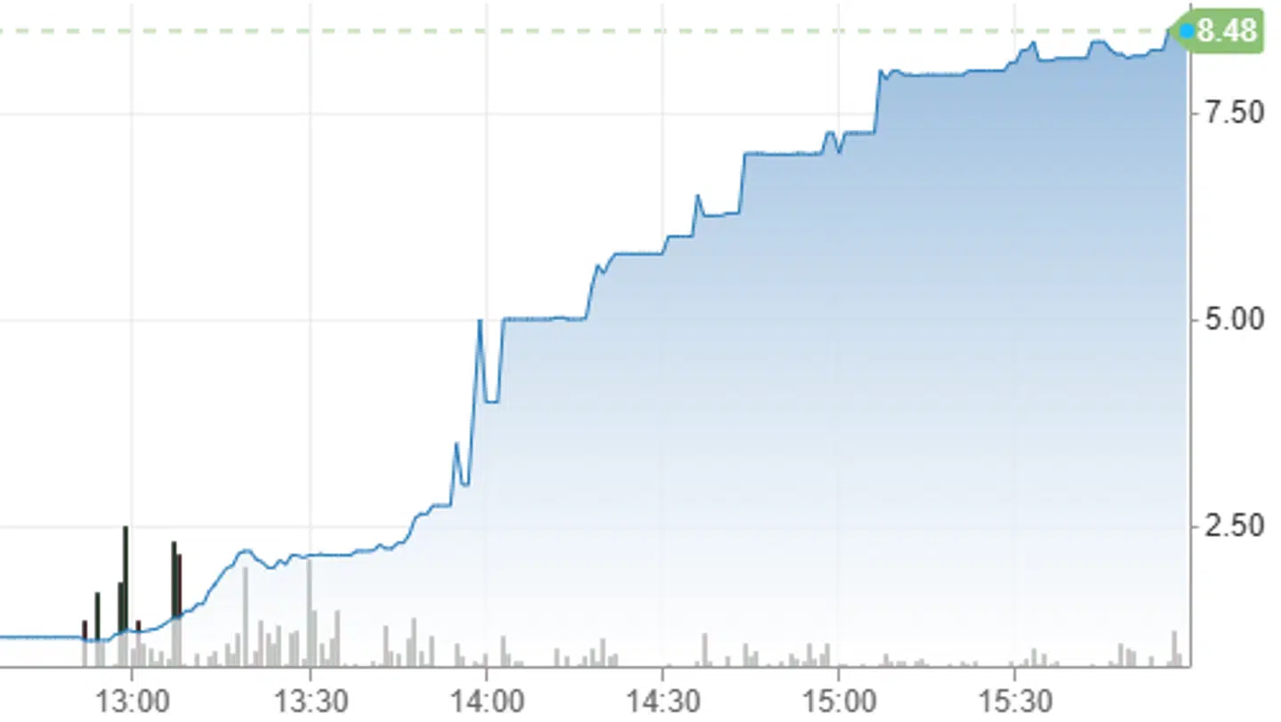 Sådan så stigningen ud på børsen i USA.
