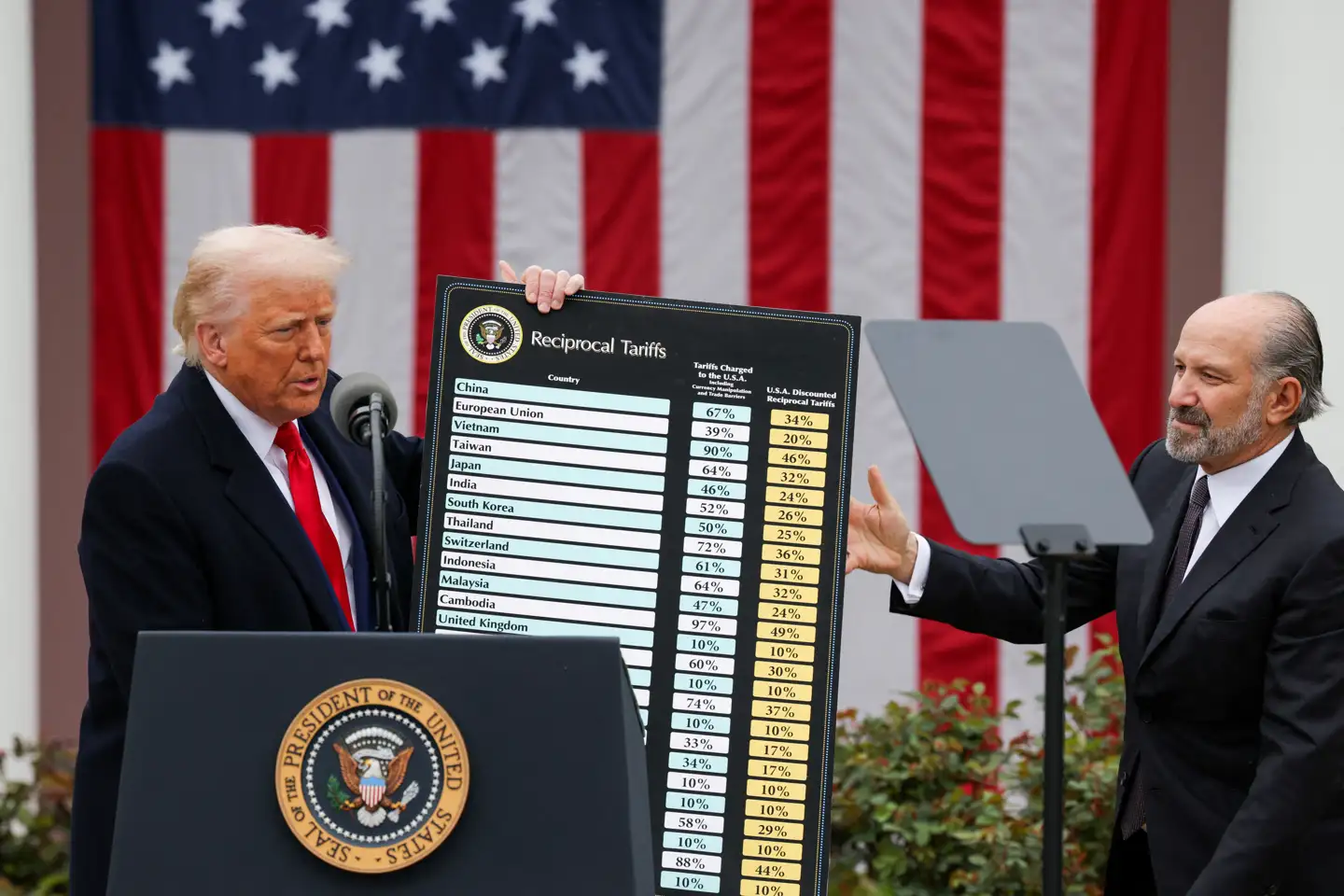 Donald Trump fik sine toldtavler af erhvervsminister Howard Lutnick, hvis hårde handelskurs nu har fået et skud for boven.