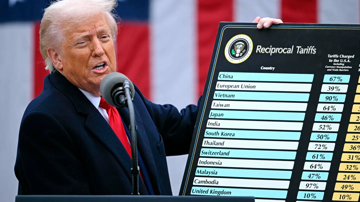Det var den 2. april, da Trump stod med et enormt skilt og fremviste de skyhøje toldsatser.
