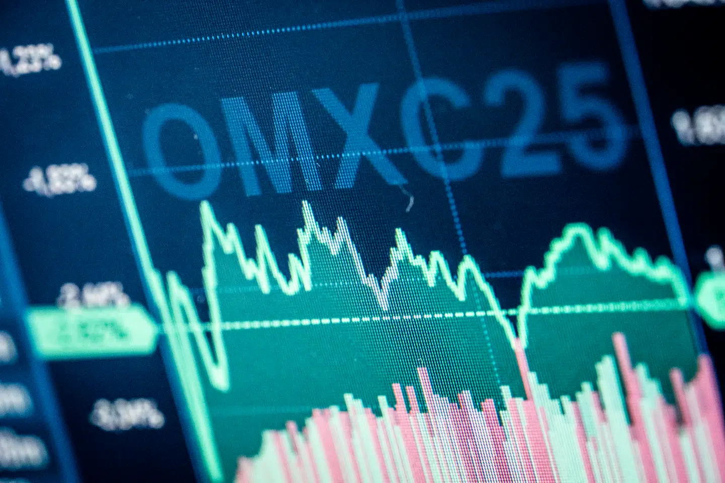 Det danske C25-indeks er steget med 1,93 pct. siden årsskiftet. Over det seneste år er indekset dog faldet med 9,83 pct. C25-indekset, eller OMXC25, er et aktieindeks over de 25 mest omsatte aktier på børsen i København.