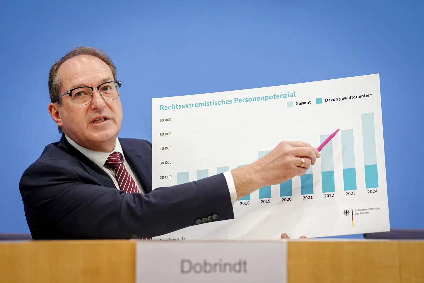 Tysklands indenrigsminister, Alexander Dobrindt, præsenterede tirsdag resultaterne af den tyske efterretningstjenestes årlige rapport.