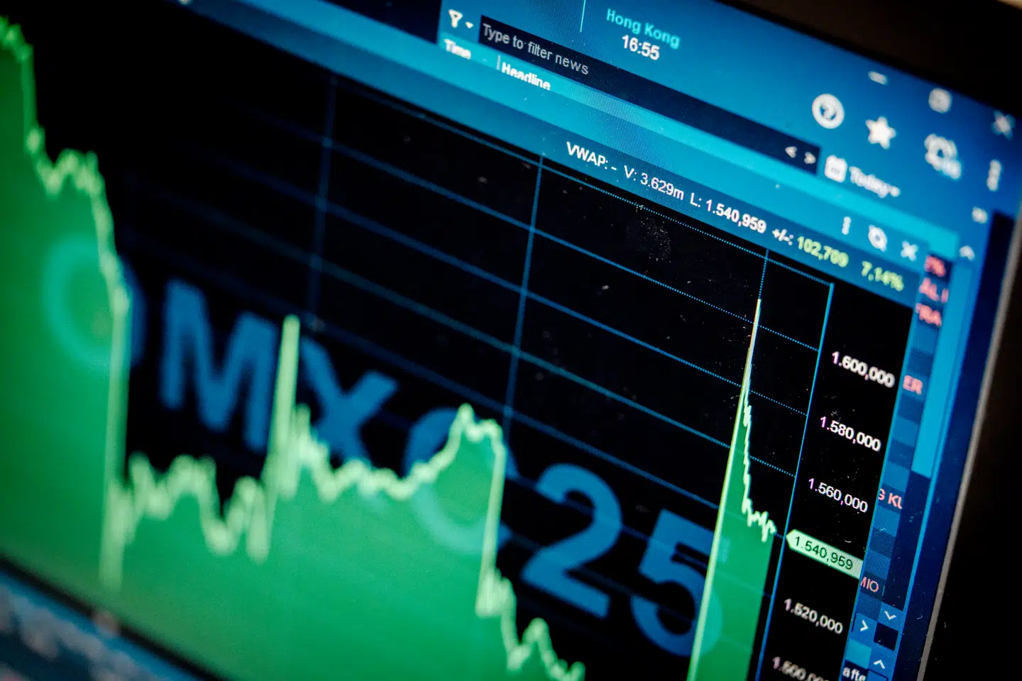 Aktiekurs for det ledende danske indeks C25.