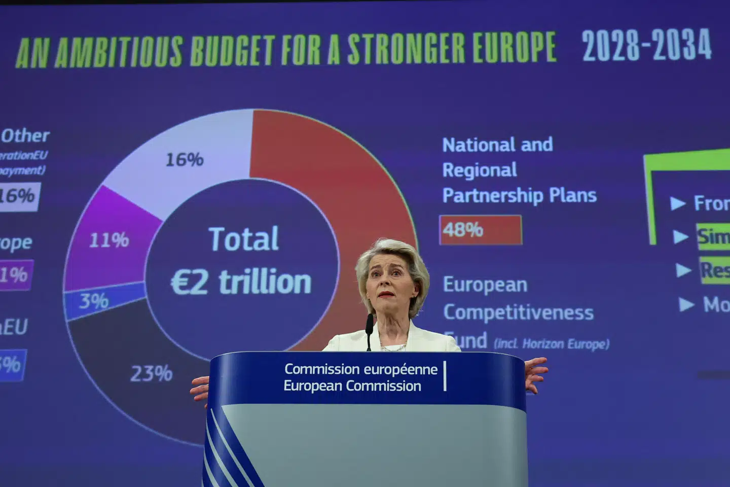 Ursula von der Leyen ved onsdagens pressemøde for syvårsbudgettet. Foto: Yves Herman, Scanpix