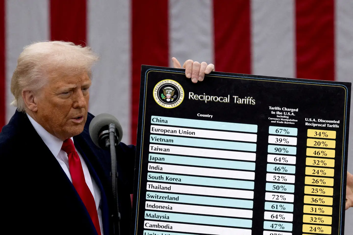 Donald Trump havde fundet det helt store ark frem, da han tidligere på året fremlagde sin store toldplan for de forskellige lande.