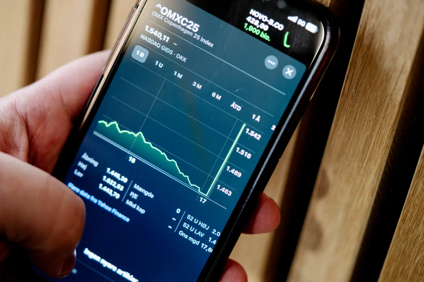 ISS-aktien har klaret sig bedst af alle på C25-indekset i 2025.