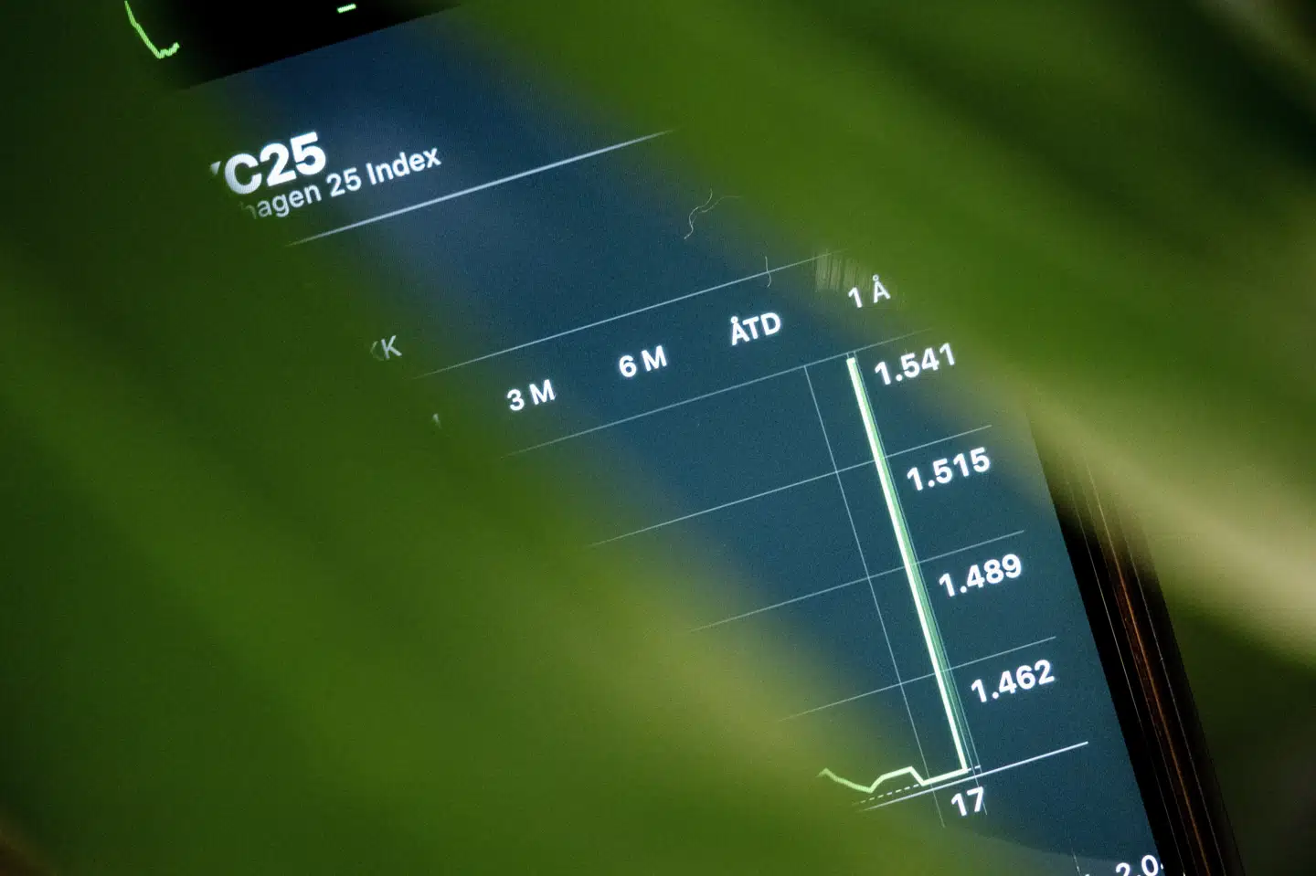 Det har været en flot uge for eliteindekset, der indhenter det tabte fra midt på ugen og går to procent frem. (Arkivfoto).