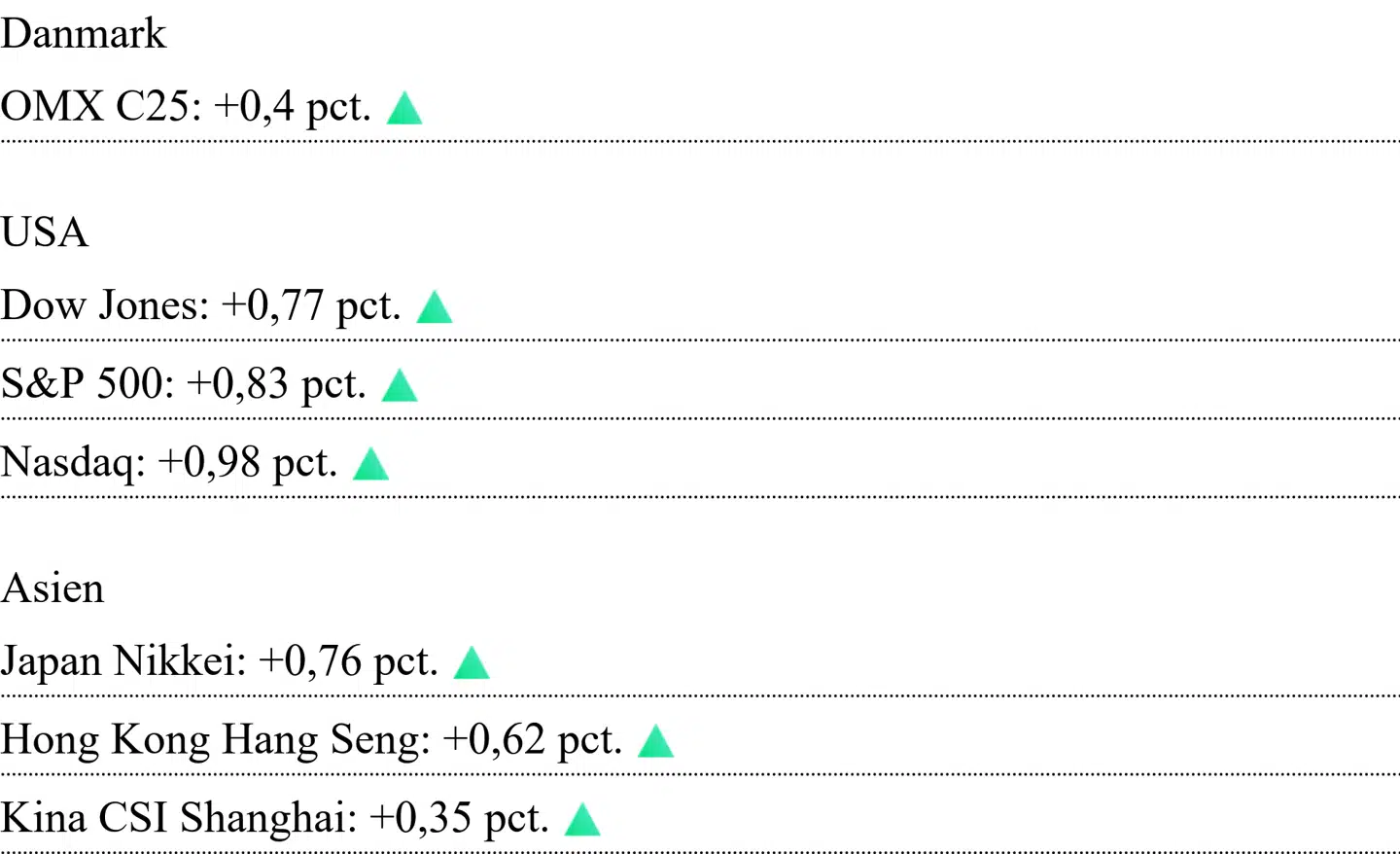Asiatiske kurser er aflæst klokken 6.55. For Danmark og USA er det lukkekurser fra torsdag.