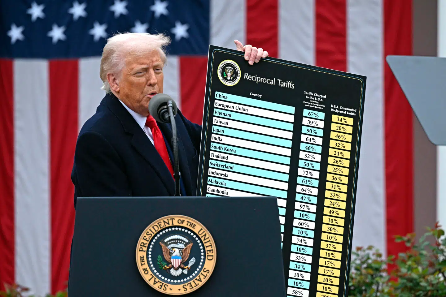 Nu kan danske virksomheder se frem til at få Trumps ulovlige told tilbagebetalt.