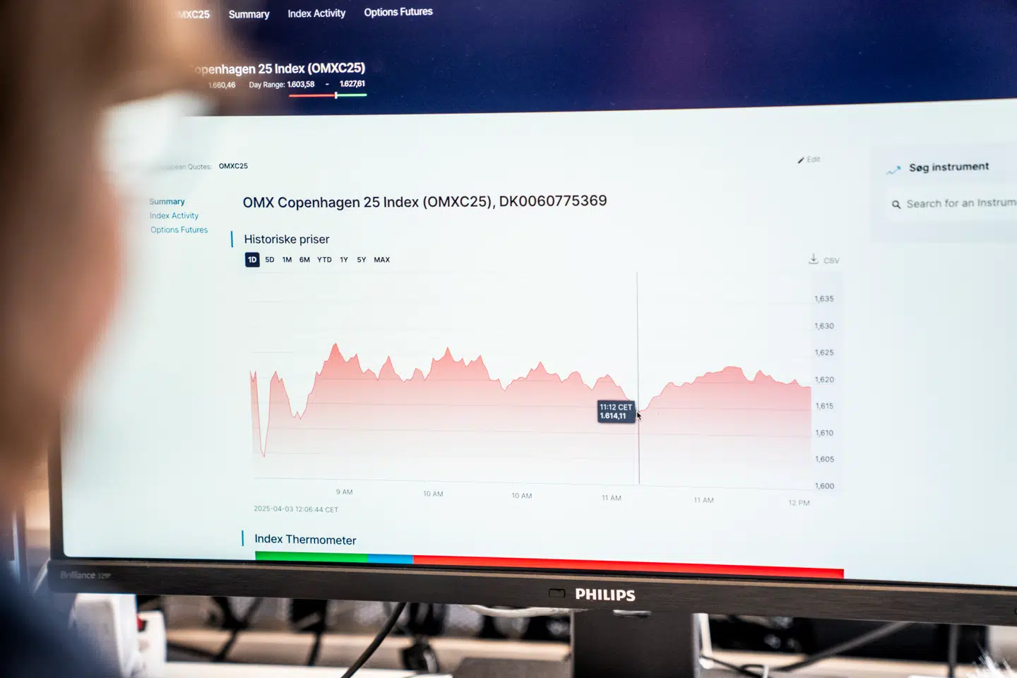 De danske aktier i C25-indekset var igen i modvind.