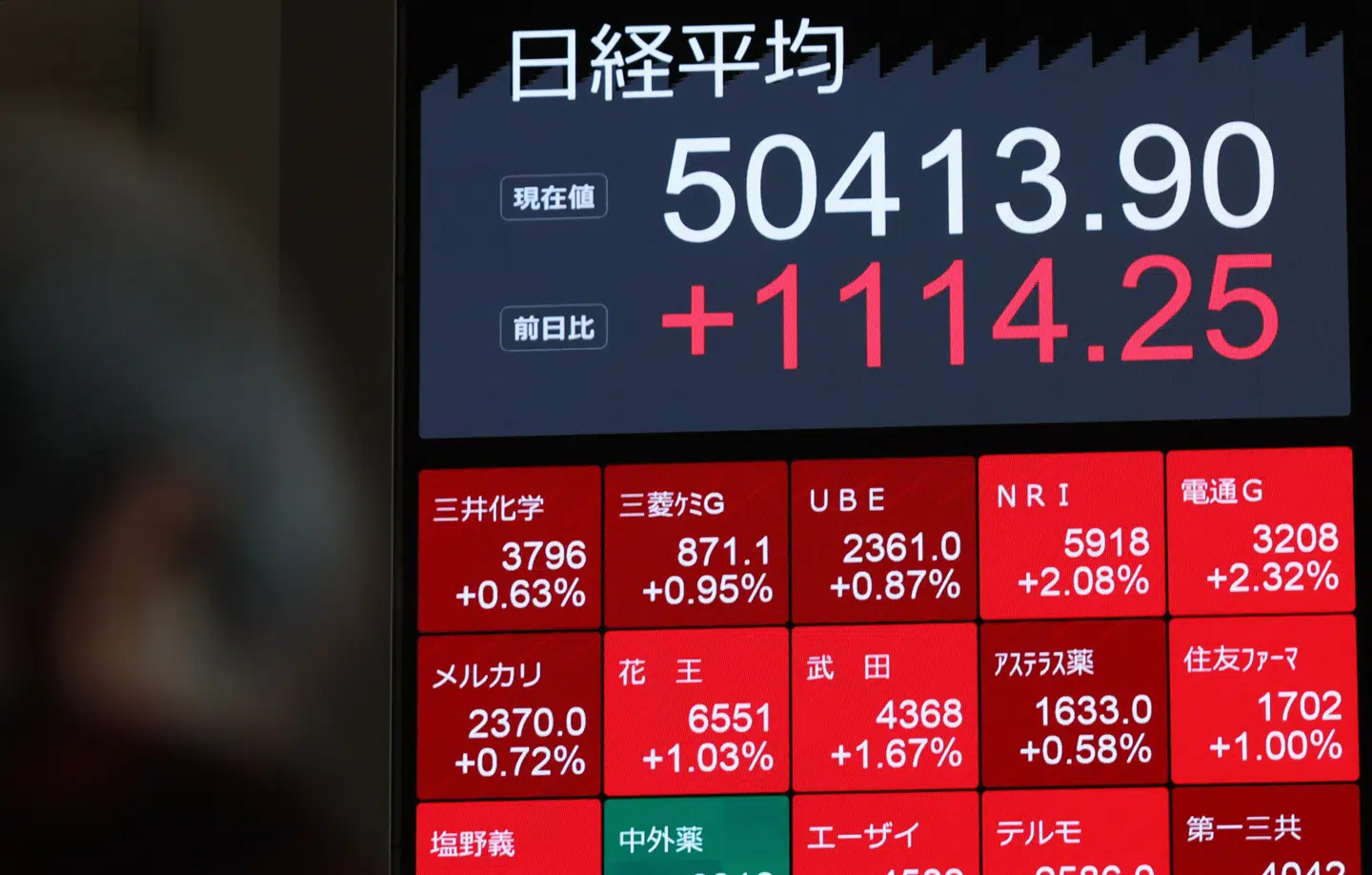 Den japanske Nikkei-børs nåede mandag morgen for første gang nogensinde milepælen på 50.000 yen.