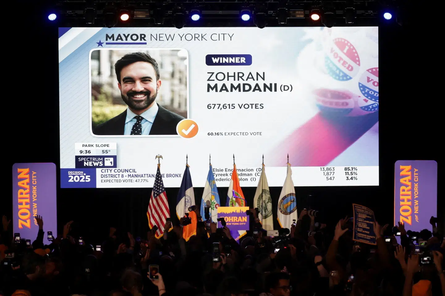 Zohran Mamdani blev natten til onsdag dansk tid erklæret som vinder af borgmestervalget i New York City af flere amerikanske medier.