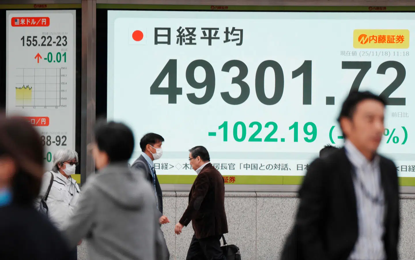 Fodgængere går forbi de store skærme ud for Nikkei-børsen i Tokyo i Japan tirsdag morgen, hvor aktiekurserne dykker.