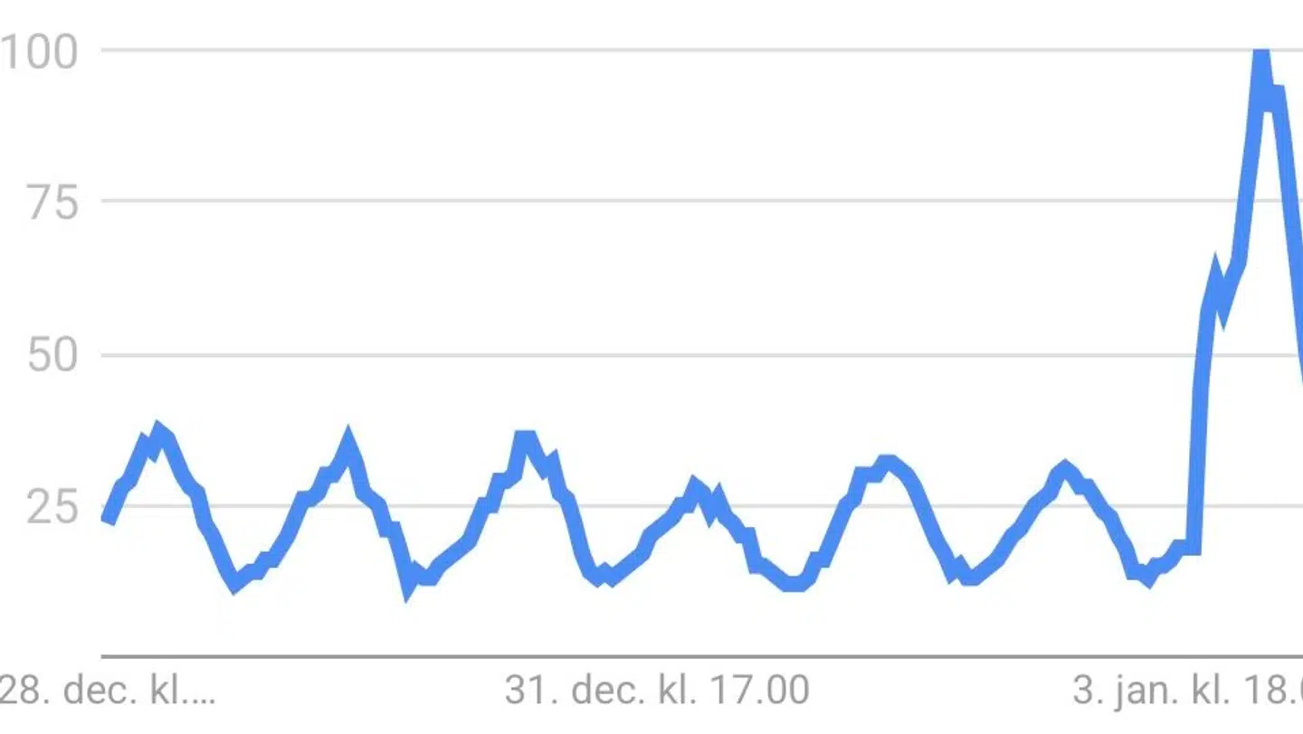 Søgningerne på Nike Tech er eksploderet, siden Donald Trump delte et billede af Nicolás Maduro i et joggingsæt af den model.