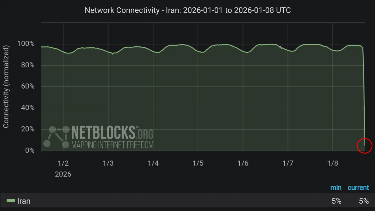 Internet-nedbruddet i Iran ser ud til at være landsdækkende ifølge netblocks.org.