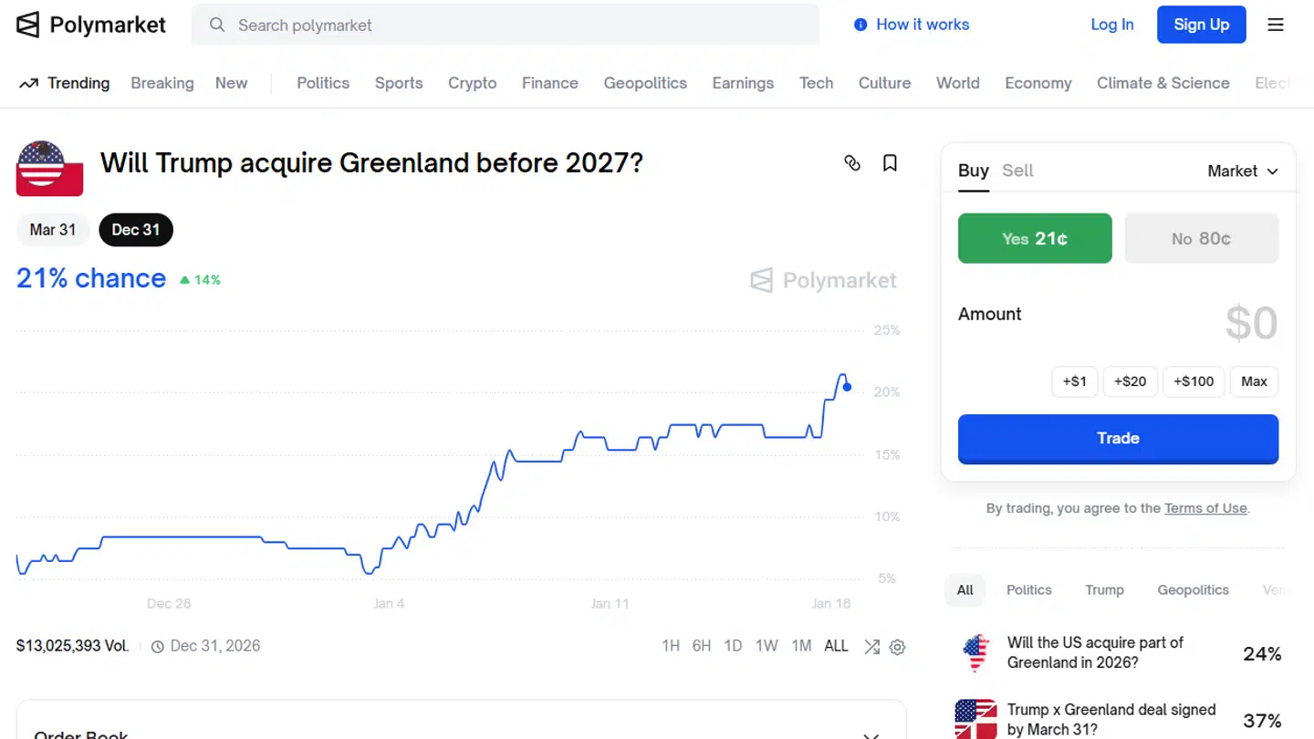 Sådan ser et væddemål om Grønland ud i skrivende stund.