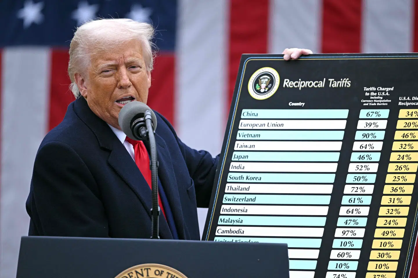 Udstyret med en planche præsenterede præsident Donald Trump i april sidste år USA's nye toldsatser på varer fra udlandet på et pressemøde uden for Det Hvide Hus. USA's højesteret skal nu afgøre, om præsidenten havde juridisk grundlag for de forhøjede toldsatser. (Arkivfoto).