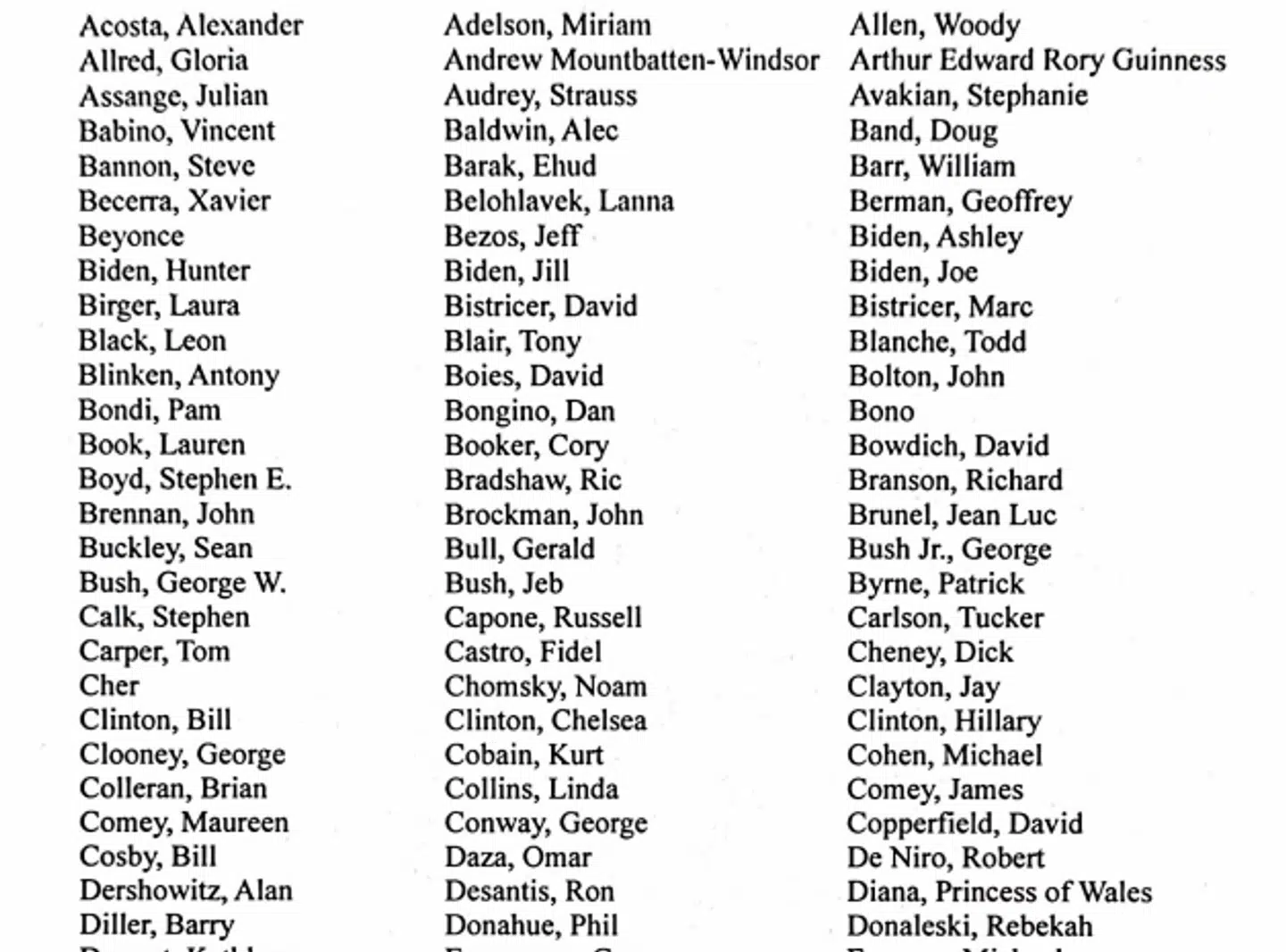 Listen over navne, som Pam Bondi nu har sendt til Kongressen.