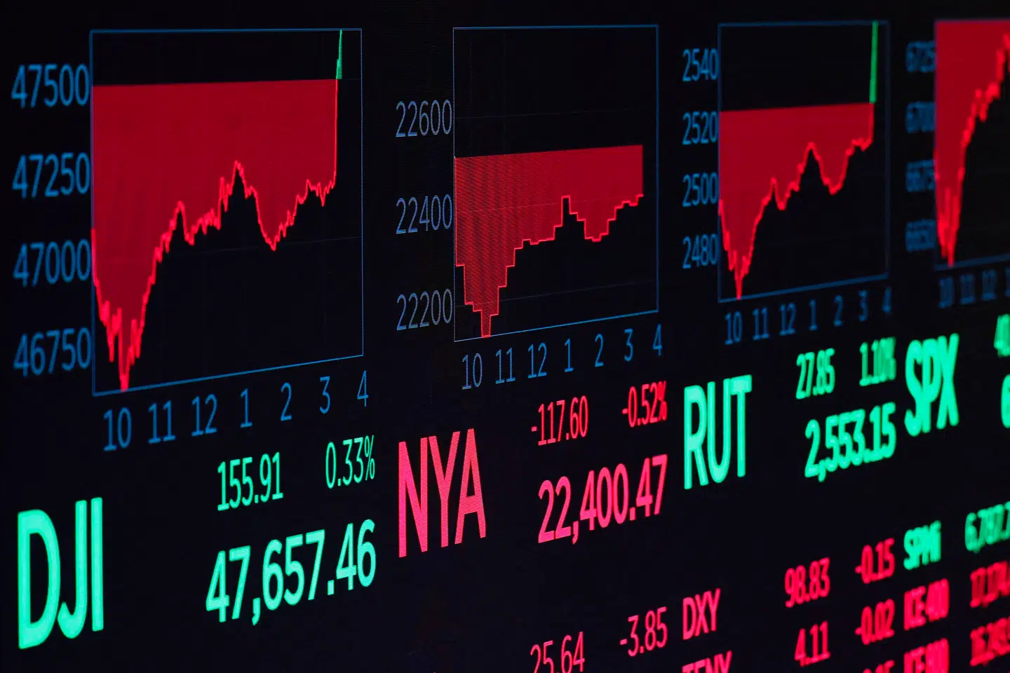 Aktierne står til at blive mindre værd torsdag.