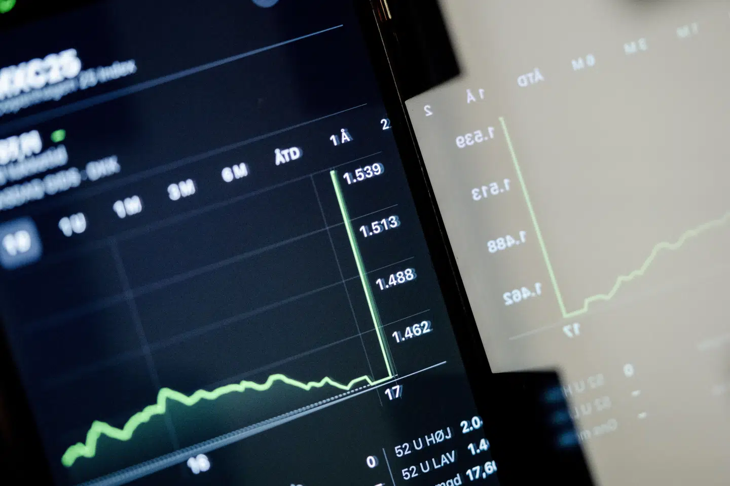 Det danske C25-indeks er faldet med over seks procent de seneste tre uger som følge af krigen i Mellemøsten. (Arkivfoto).