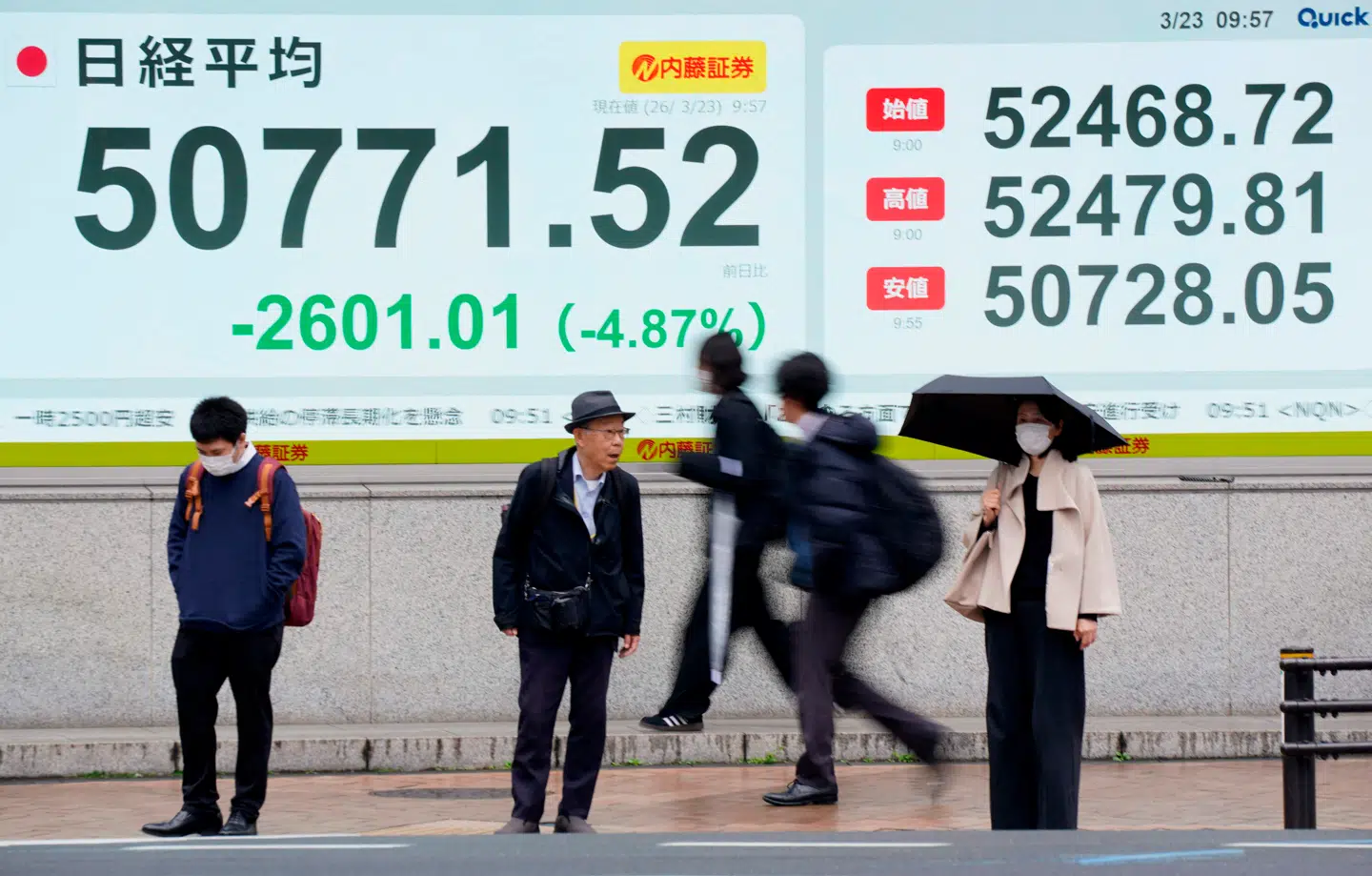 Der er markante kursfald på de asiatiske aktiemarkeder mandag morgen. Her står fodgængere foran en af de store lystavler med kurser fra Tokyos Nikkei-børs i Japan.