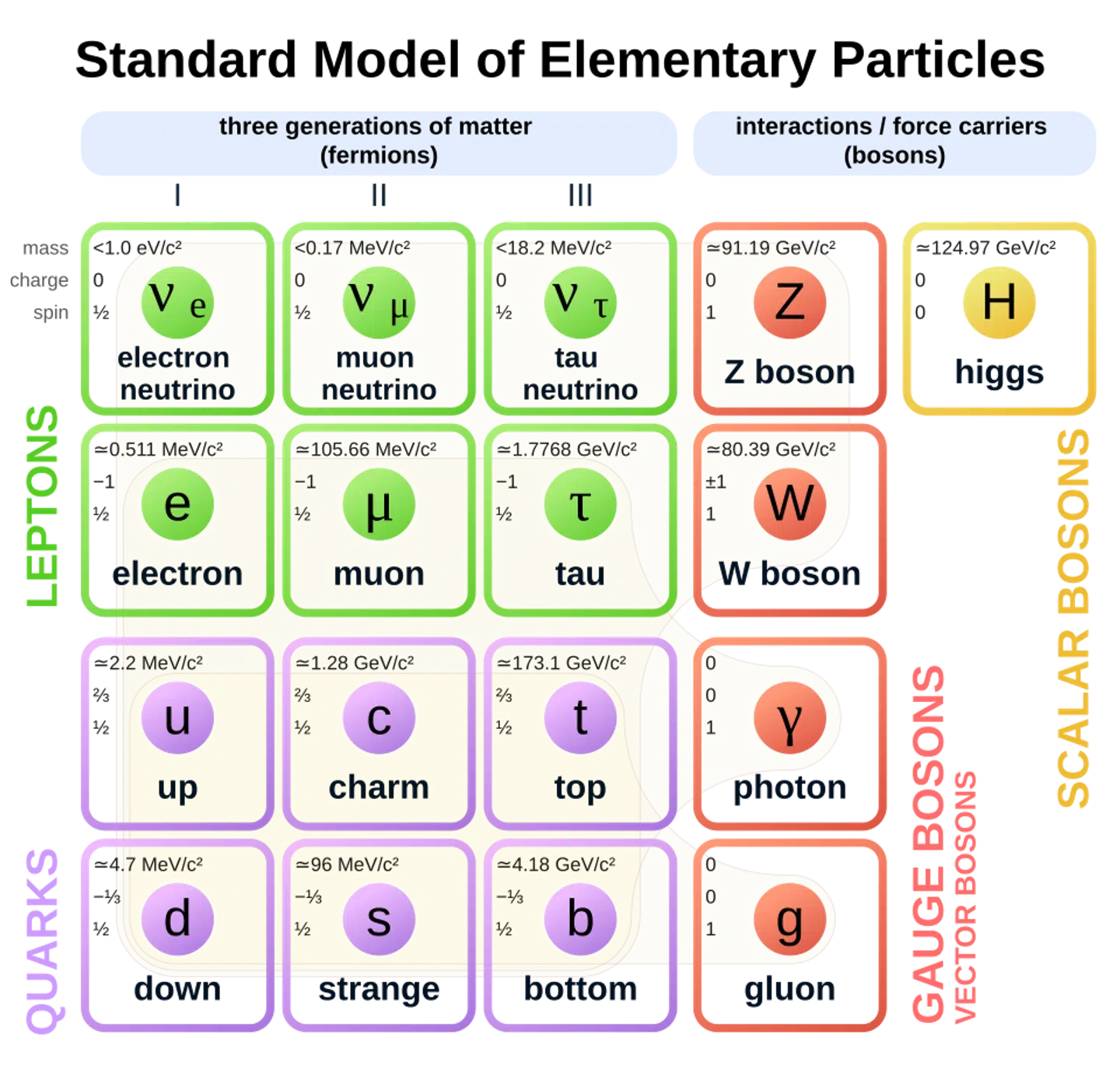 Foto: Wikimedia Commons