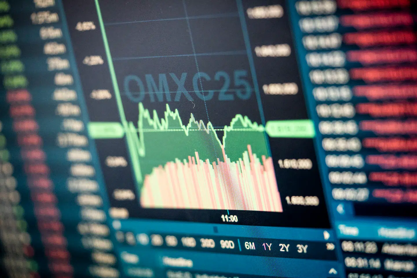 Ambu-aktien kan stige 70 pct. på ét år, spår analytikere