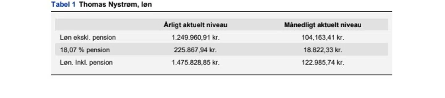 Her ses den løn, Pia Olsen Dyhrs nu tidligere særlige rådgiver Thomas Nystrøm fik skrevet i sin kontrakt fra 9. juni og som slutter 31. juli. Lønnen er inden for de rammer for særlige rådgivere, Statsministeriet og Medarbejder- og Kompetencestyrelsen har fastsat.