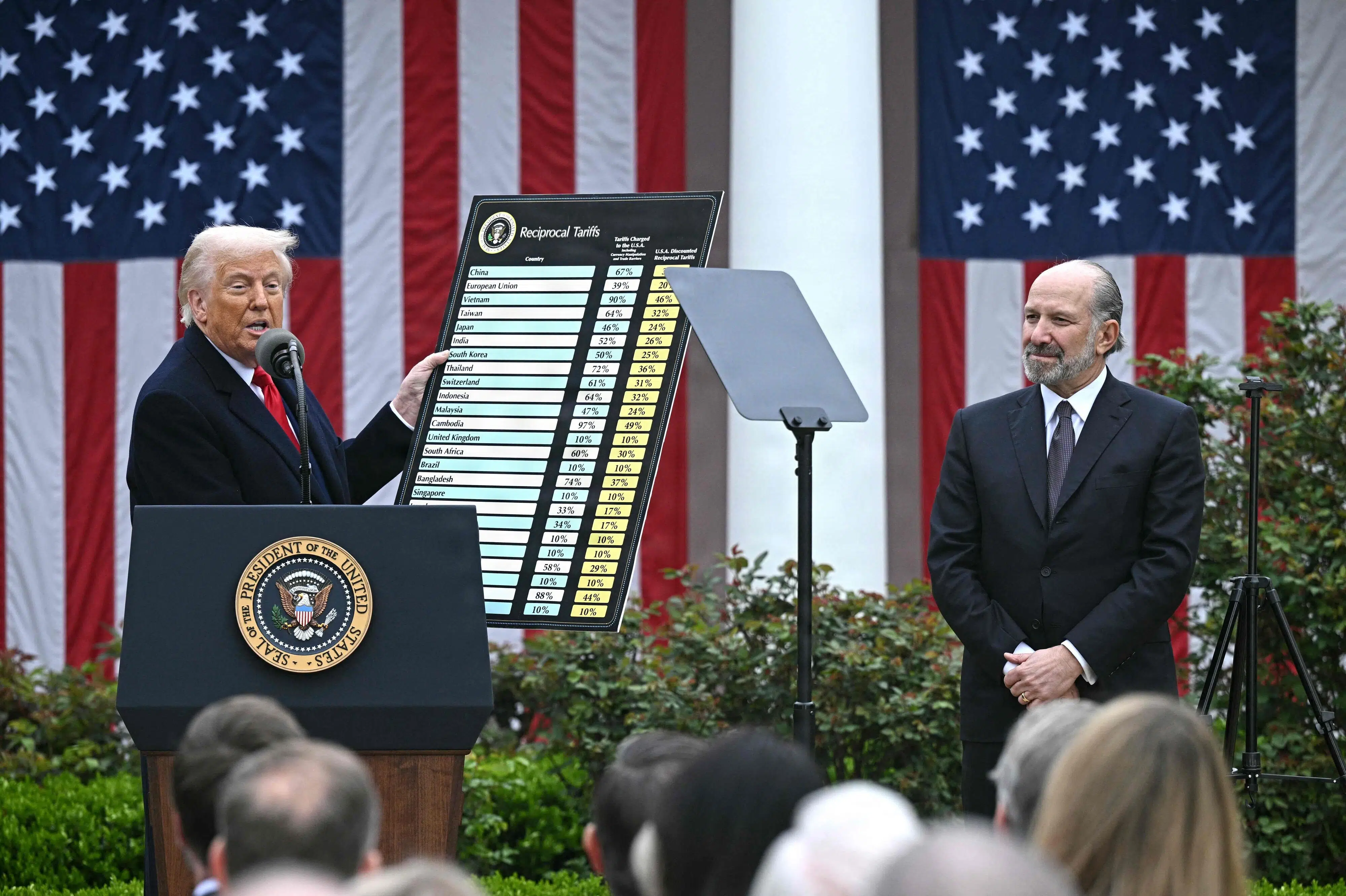 USA indfører nye toldsatser på 60 handelspartnere