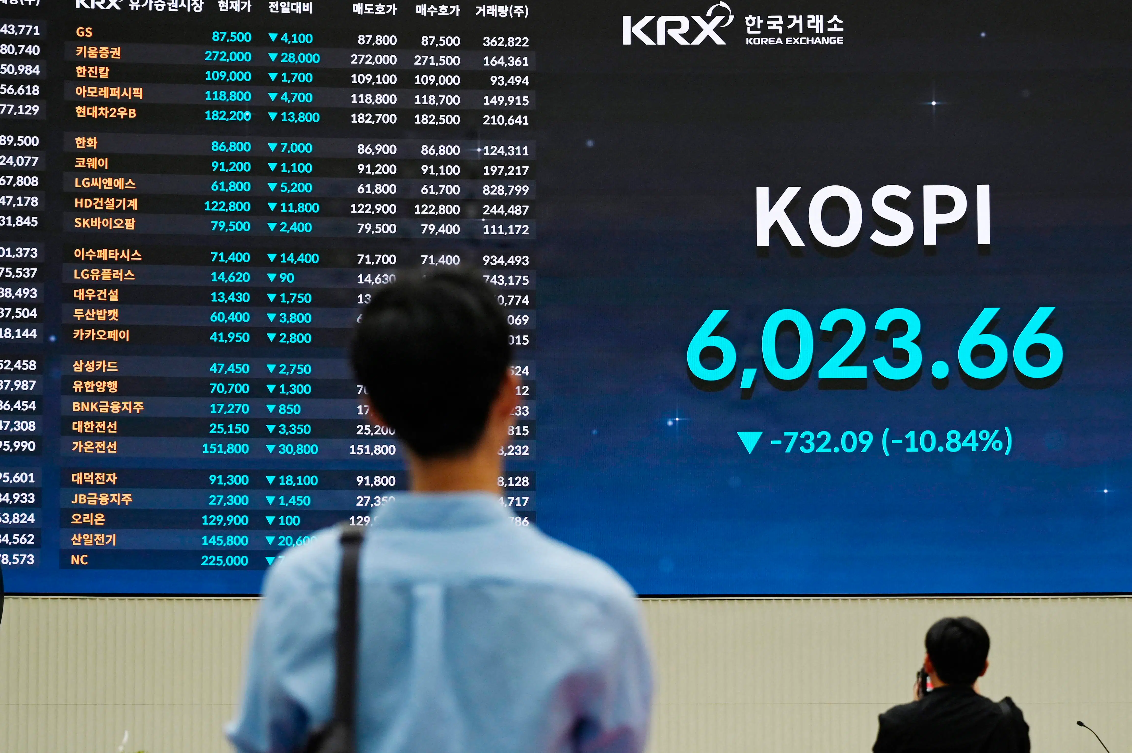 Efter himmelflugt brager aktier ned i Sydkorea – frygter at en boble brister