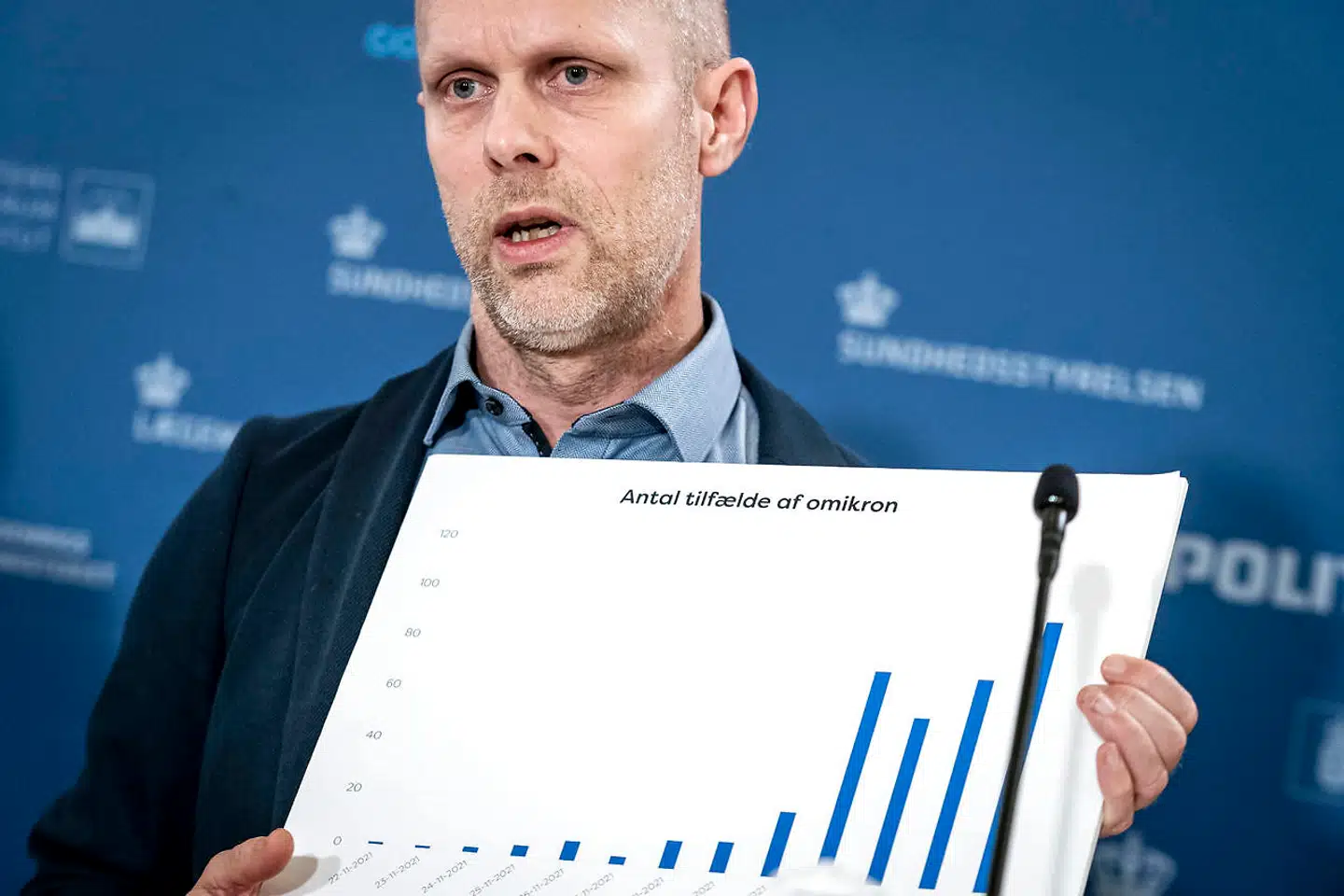 Statens Serum Institut, hér direktør Henrik Ullum, finder et stadig stigende antal omikrontilfælde i Danmark. Samlet var der onsdag fundet 577 tilfælde af smitte med virusvarianten, og tallet er i hastig vækst.