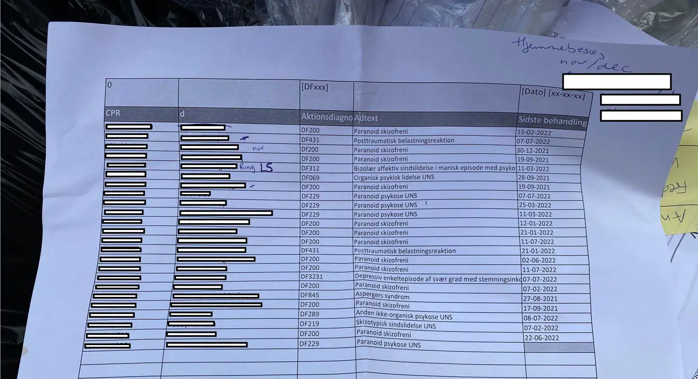 Sådan så et af de papirer ud, som lå i baggården på Gl. Kongevej.