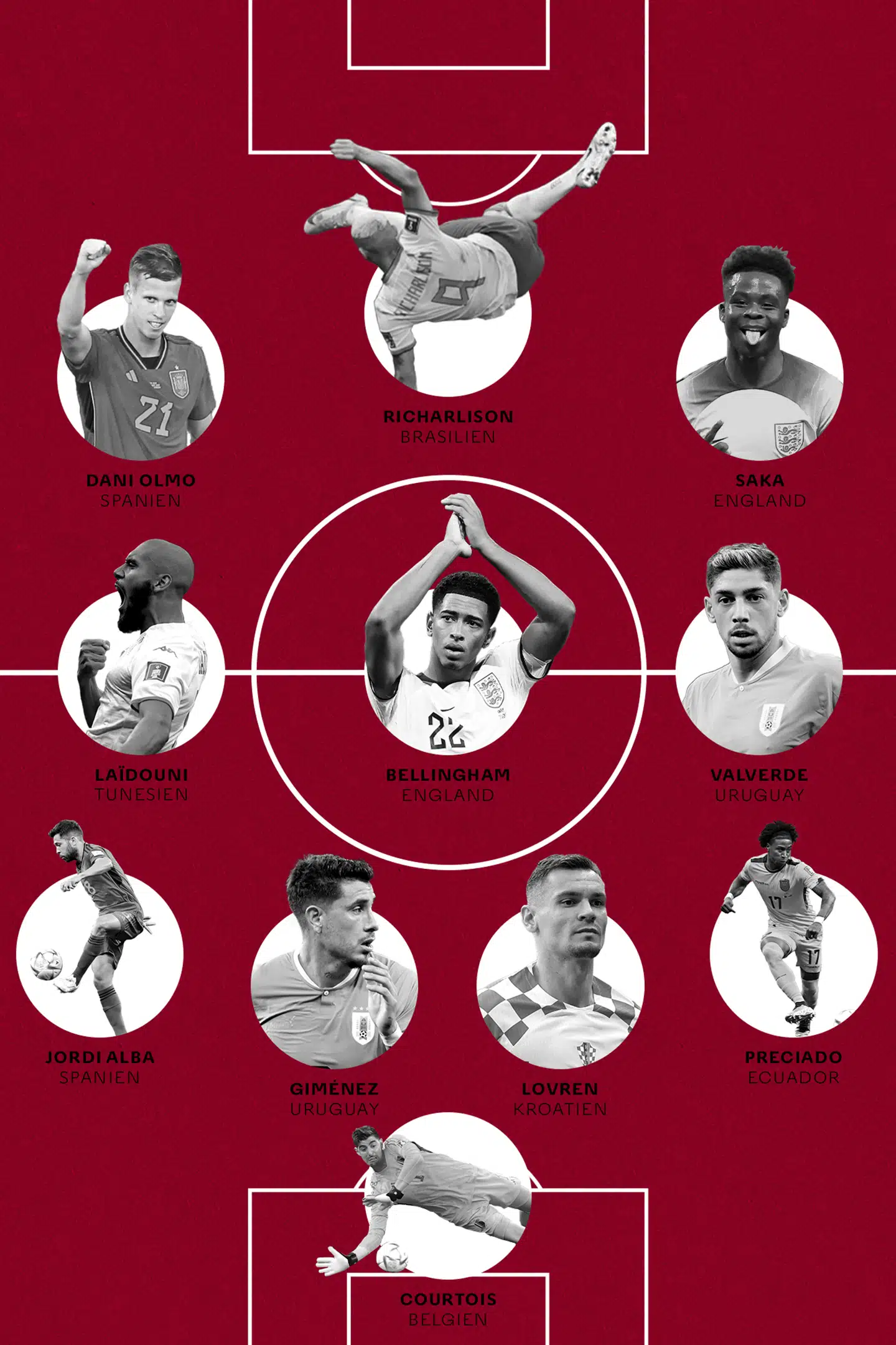 Grafik: Simon Ejbye Schmidt